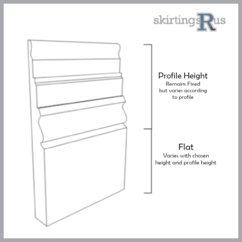 Anatomy of Skirting Board Price Comparisons | Compare The Build