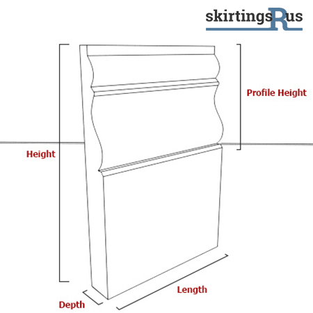 Skirting board dimensions guide image showing the different dimensions to look out for in a skirting board